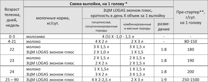 Схема выпойки молока телятам таблица excel